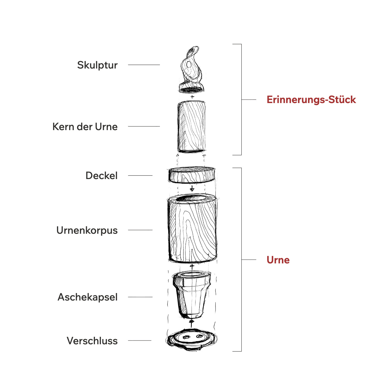 Zeichnung einer Holzurne mit Erinnerungsstück, aufgeteilt in die Einzelteile